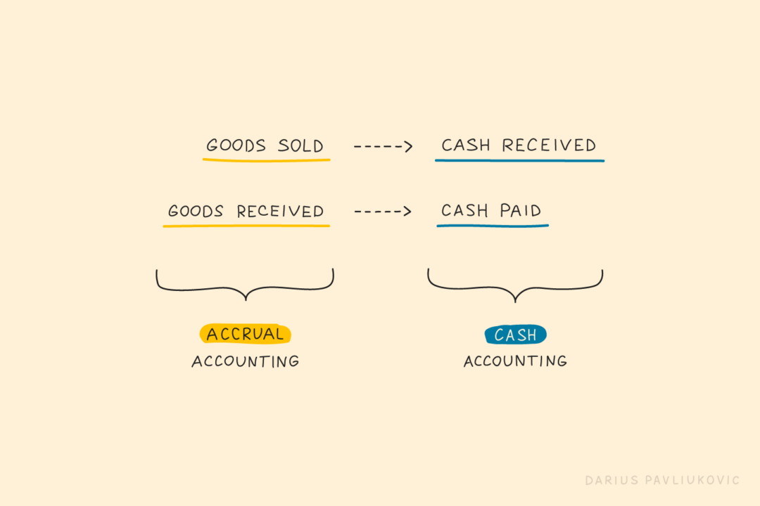 Accrual Accounting