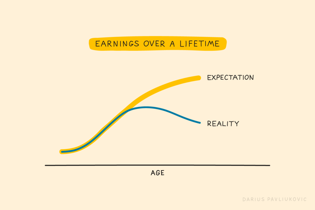 The Cost of ‘Living in the Moment’